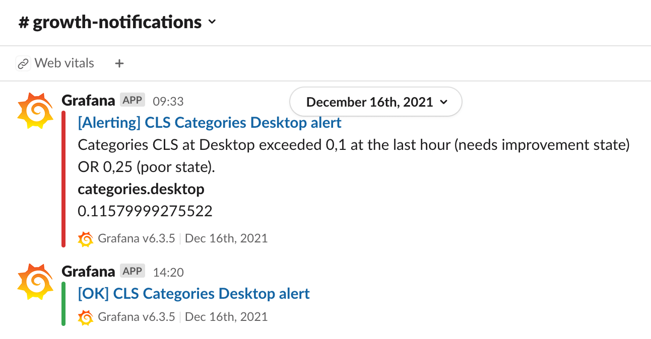 Web Vitals alert notifications in Growth Team’s slack channel