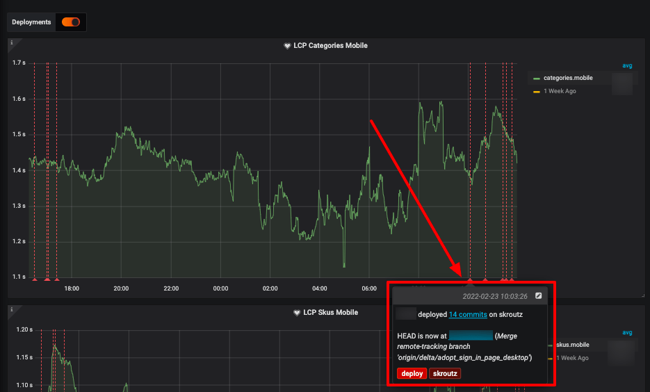 Deployments annotation in the Core Web Vitals dashboard