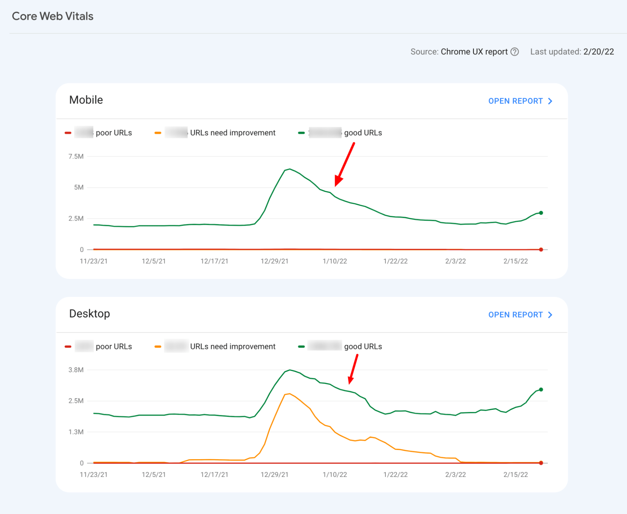 Core Web Vitals of Skroutz.gr at Search Console